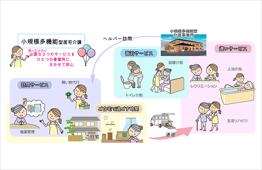 小規模多機能型居宅介護