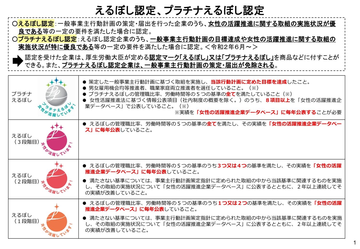 えるぼし認定マークの図（厚労省）.jpg